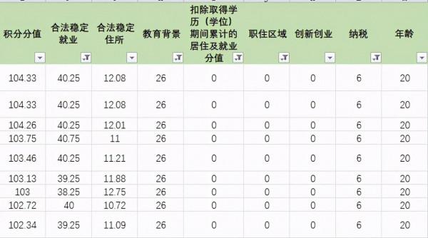 北京積分落戶能上岸,不外乎這三種人,看看有你嗎 北京積分落戶能上岸,不外乎這三種人,看看有你嗎