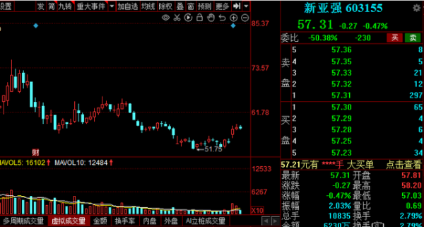 請先看！2022年業績超預期名單出爐，多家行業細分龍頭赫然在列