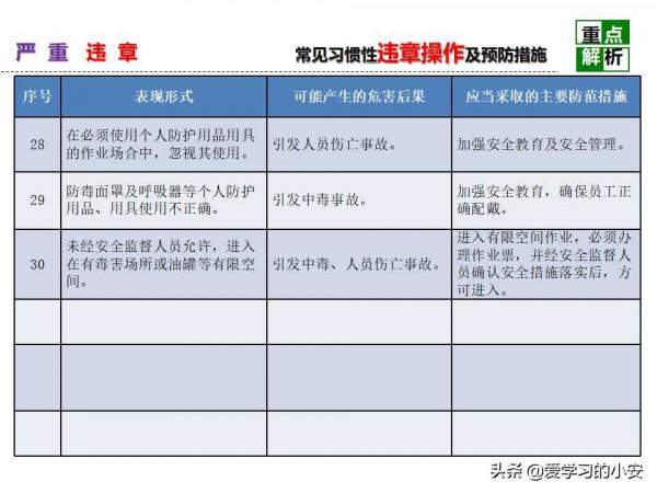 舉一反三！反三違警示危害及預防安全教育培訓警示重析篇