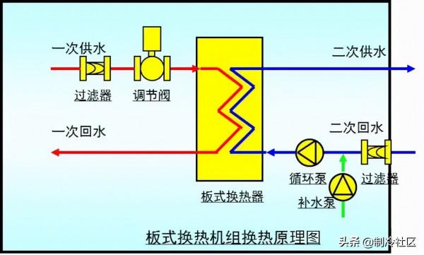 各型別供熱系統圖大全,一飽眼福 各型別供熱系統圖大全,一飽眼福