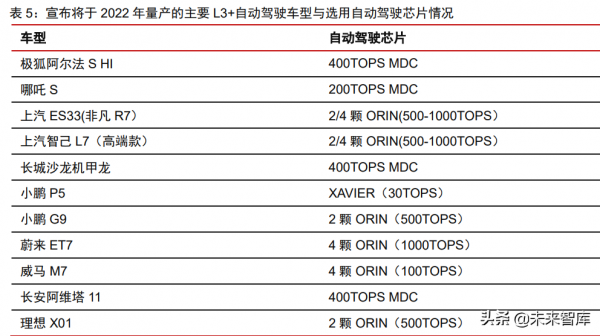 汽車自動駕駛域控制器產業研究：汽車智慧化計算中樞