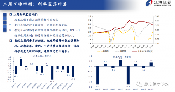 利率調整尚未結束——江海債券週報2021-10-31 利率調整尚未結束——江海債券週報2021-10-31