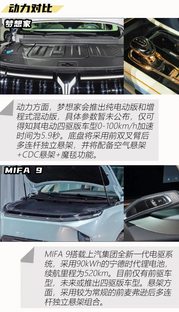 比埃爾法大,比GL8豪華!6/7座可選!夢想家和MIFA 9怎麼選? 比埃爾法大,比GL8豪華!6/7座可選!夢想家和MIFA 9怎麼選?