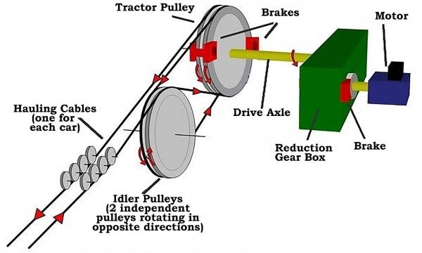 卡普倫災難：12人穿過火焰逃生！最絕望死法：152人隧道里被烤乾