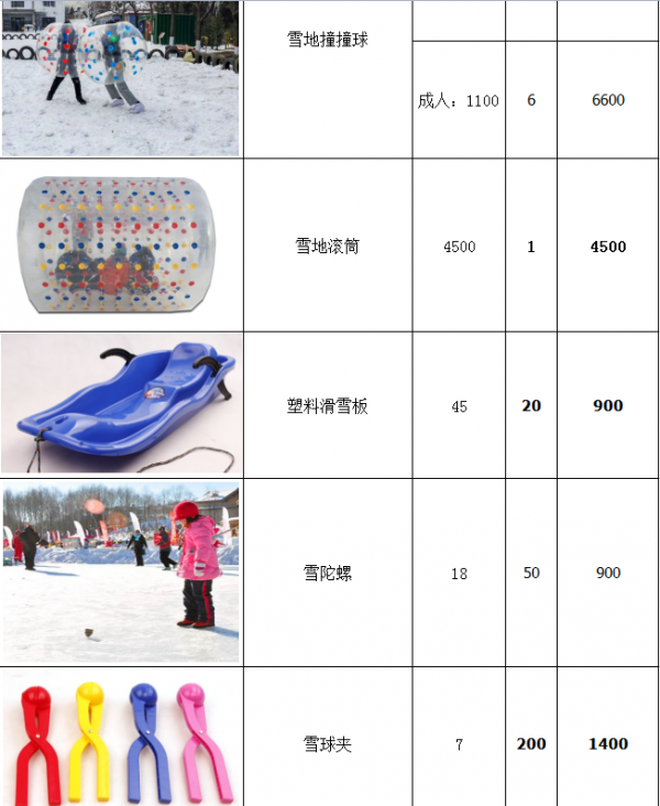 縣城裡面投資小型冰雪樂園 滑雪場 戲雪場需要多少錢? 縣城裡面投資小型冰雪樂園 滑雪場 戲雪場需要多少錢?