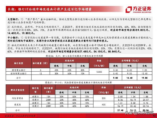 計算機行業深度研究及2022年度策略：堅守主線，把握邊際