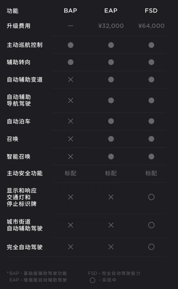 2天暴走500公里，特斯拉Model Y的好與不好，我都試出來了