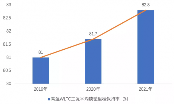 新能源汽車評價測完28款新能源汽車後，我們得出以下結論