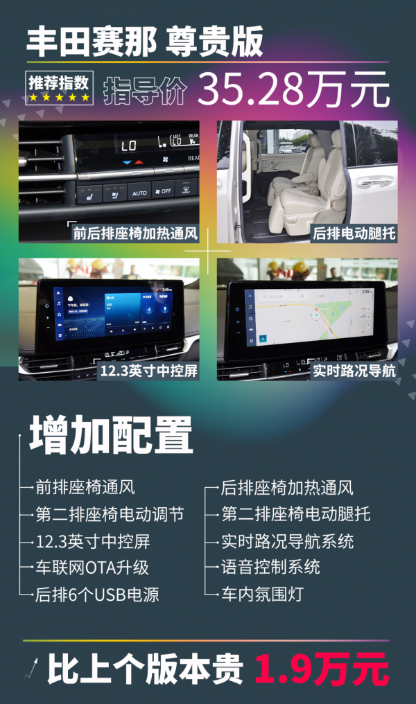 豐田賽那上市，買哪款最划算？