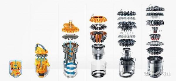 無線吸塵器的核心-多錐旋風分離技術