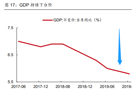 明年會全面降息嗎？分析近十年的降息週期，得出了三個觸發因素