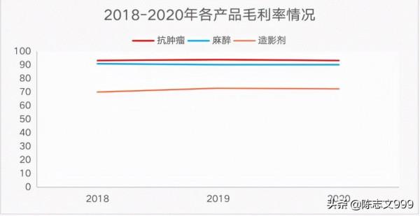 創新藥龍頭恆瑞醫藥,還能王者歸來嗎? 創新藥龍頭恆瑞醫藥,還能王者歸來嗎?
