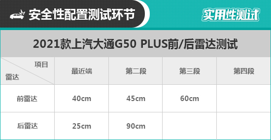 上汽大通G50 PLUS日常實用性測試報告