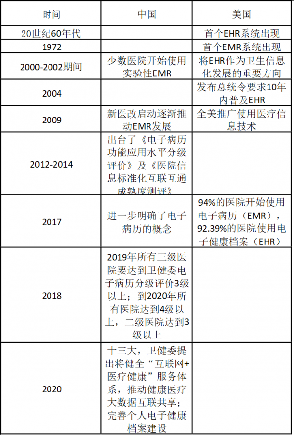 醫業觀察 | 創紀錄300億美元!甲骨文收購美國醫療資訊化行業巨頭Cerner 醫業觀察 | 創紀錄300億美元!甲骨文收購美國醫療資訊化行業巨頭Cerner