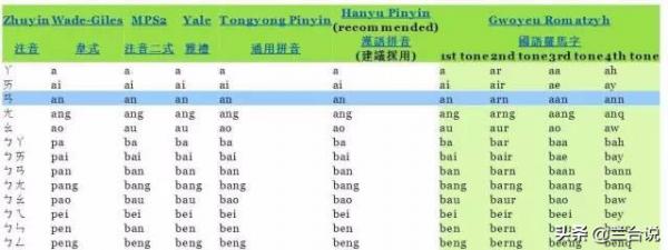 為什麼山西被翻譯為“shanxi”,而陝西是“shaanxi”? 為什麼山西被翻譯為“shanxi”,而陝西是“shaanxi”?