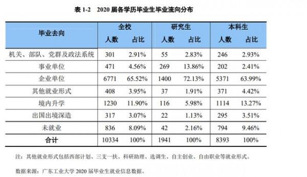 廣東的這所院校卻被美國列入&quot;清單&quot;，只因它擁有兩個全球頂級專業