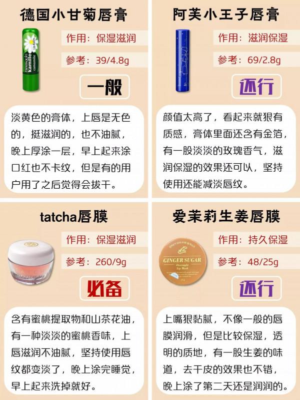 被誇了好多次的潤唇膏，來分享給大家