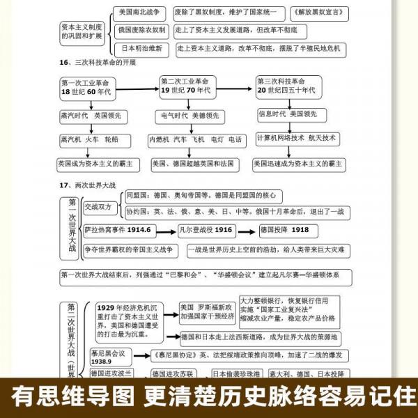 初中歷史簡答題模板，3天背下，考試多得40分（可列印）