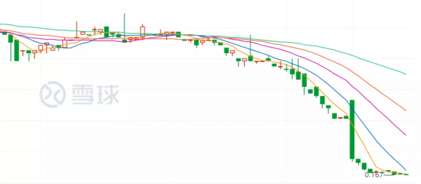 中國地產老闆開始坑兒子了？