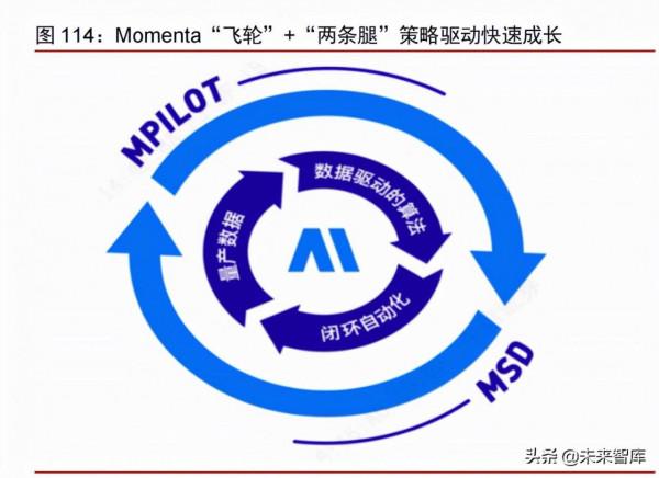 智慧電動汽車行業108頁深度研究及2022年投資策略報告 智慧電動汽車行業108頁深度研究及2022年投資策略報告