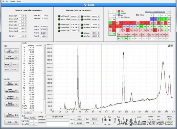Core Scanner樣芯掃描分析系統在中科院地質所安裝執行