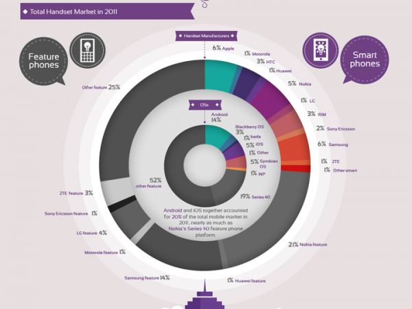 一加如何穿越換機週期？