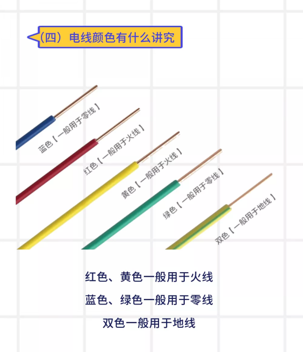 家庭電線選型的這些小知識,你get了嗎? 家庭電線選型的這些小知識,你get了嗎?