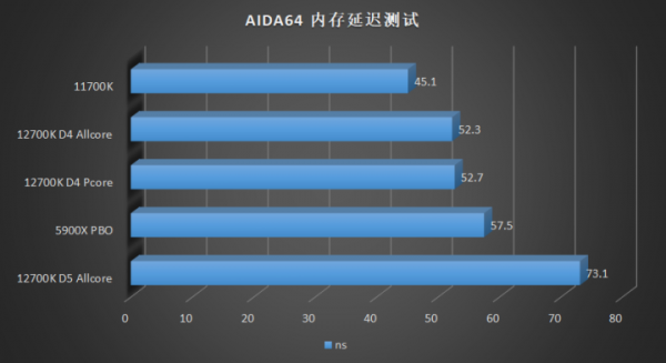 到底是 8+4 核強還是 12 大核強？Intel Core i7 12700K 首發橫評