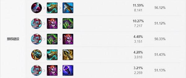 英雄聯盟：極地大亂鬥這個遊戲模式在玩法和套路方面有什麼理解？