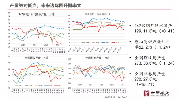 政策底初現 強預期推升價格上漲