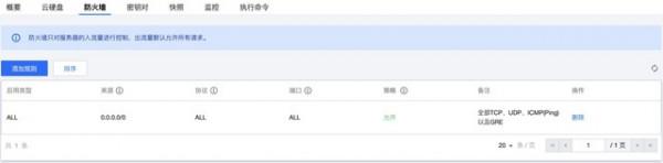 74塊錢一年的雲伺服器可以用來做什麼？