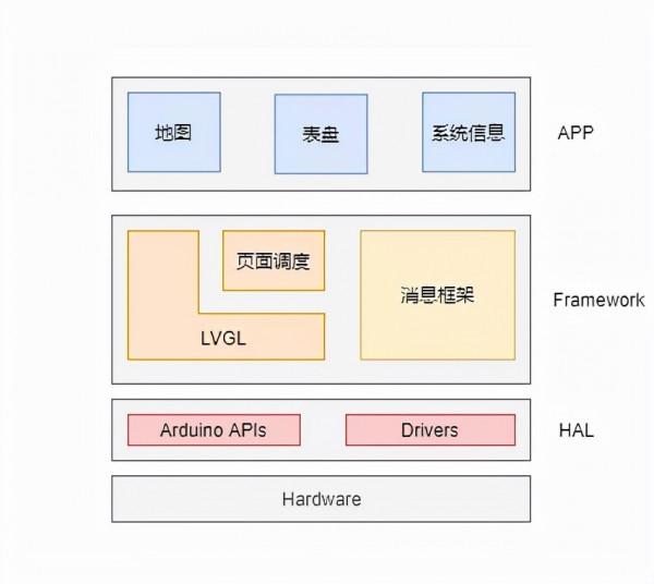 支援離線地圖和軌跡記錄的GPS腳踏車車速表