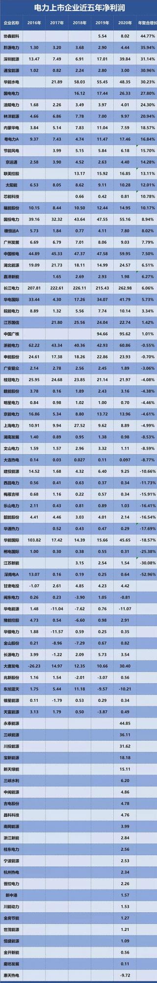 電力產業鏈，最強龍頭股全面梳理