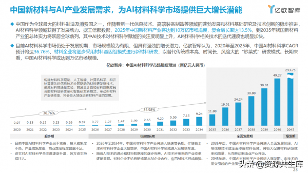AI&plus;材料科學產業應用研究報告