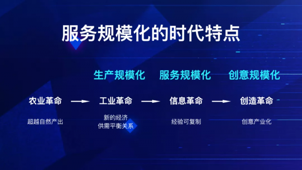 下一個10年，將會發生的12個趨勢