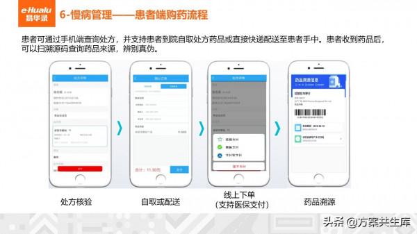 健康醫療大資料整體規劃方案