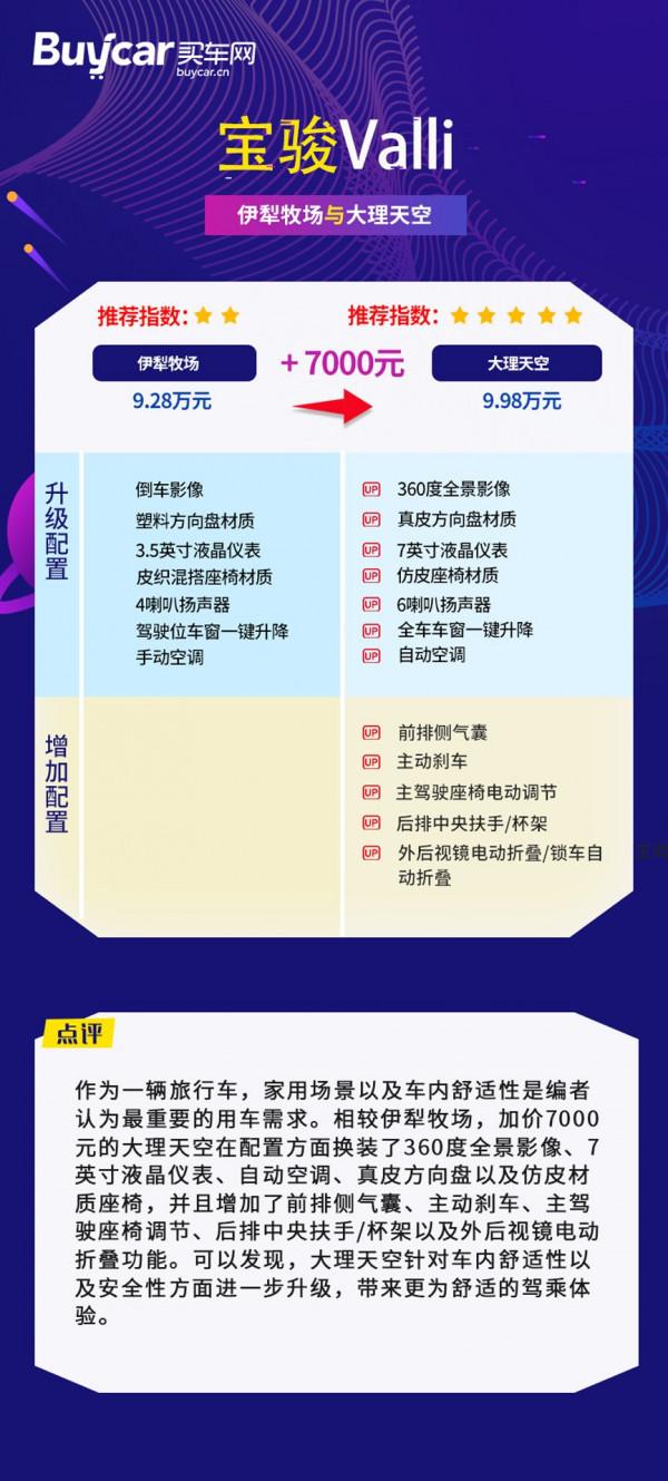 首推大理天空版,寶駿Valli購車手冊 首推大理天空版,寶駿Valli購車手冊