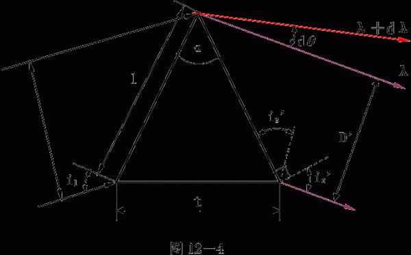 稜鏡式光譜儀原理