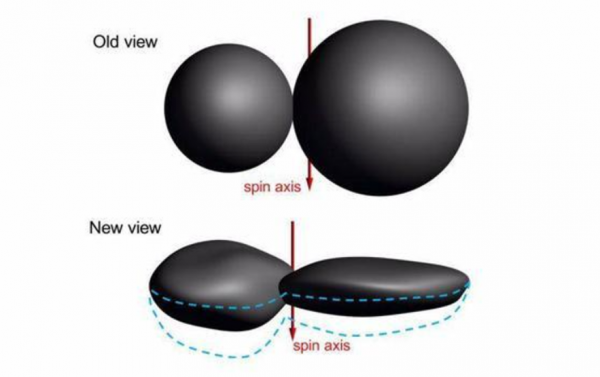人類所探訪的最遙遠的小行星，傳回影象，科學家：未見過如此星體