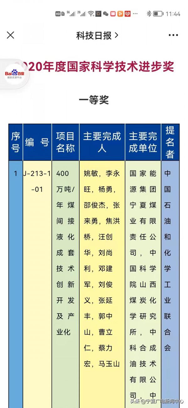 2020年國家科技獎勵剛剛揭曉,寧夏首獲國家科技進步一等獎 2020年國家科技獎勵剛剛揭曉,寧夏首獲國家科技進步一等獎