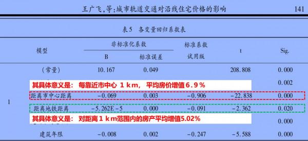 都說買房看地段,但是真正的含義你懂嗎? 都說買房看地段,但是真正的含義你懂嗎?