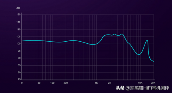 宏大聲場，HiFi高性價比，TRN聲學14動鐵次旗艦X7純動鐵耳機評測