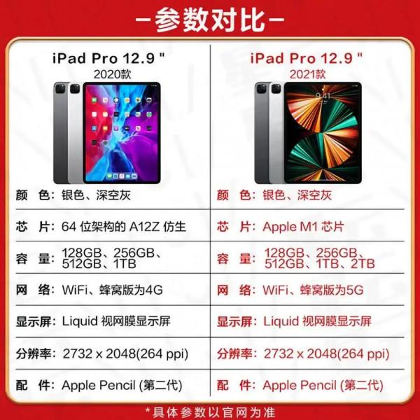 ipad2021是2021最有價效比的平板電腦嗎？
