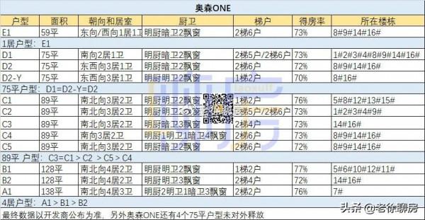 偷你得房率的那個流氓，出現了！還不止一個