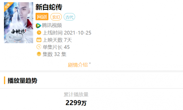 反超龔俊奪得亞軍，這部造型“碰瓷”白淺的翻拍劇，憑啥火出圈？