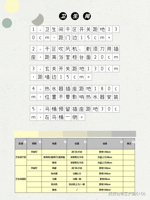 全乾貨：超實用開關插座知識點（附清單）