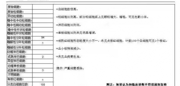 一例慢性中性粒細胞白血病病例分享