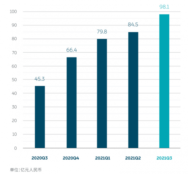 恆大汽車擬募集5億港元/日產上調本財年利潤預期