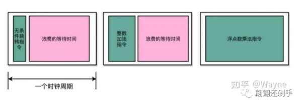 自動駕駛晶片效能評價指標：DMIPS&comma;TOPS