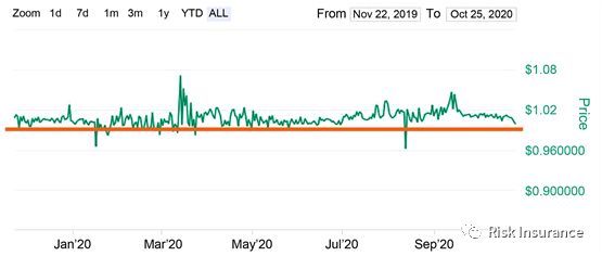 DeFi &vert; 去中心化金融